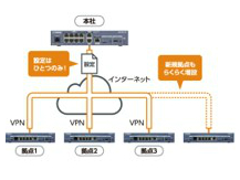 ルータの実際の構成図