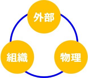 図1